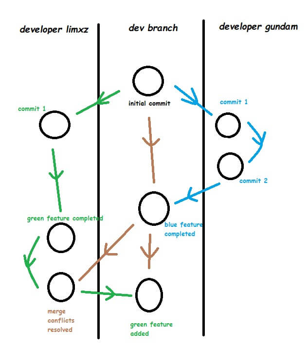 Image for single responsibility branch principle